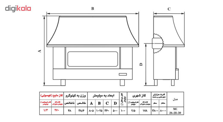 بخاری گازی شومینه ای نیک کالا مدل زرین mc28